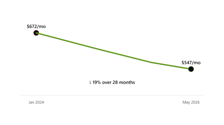 Do EV Insurance Rates Drop After the First Year?