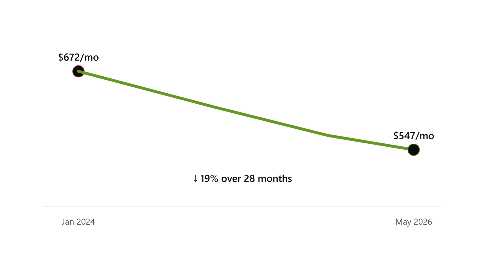 Lee más sobre el artículo Do EV Insurance Rates Drop After the First Year?