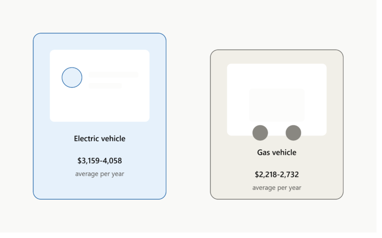 How Much Does Electric Car Insurance Cost in 2026? Full Breakdown