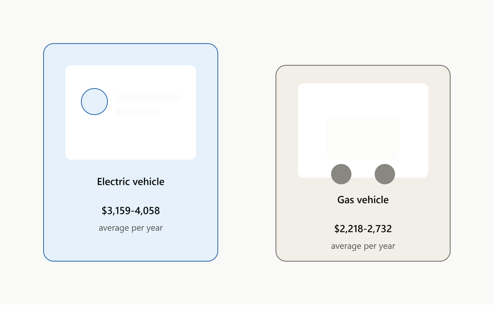 Lee más sobre el artículo How Much Does Electric Car Insurance Cost in 2026? Full Breakdown