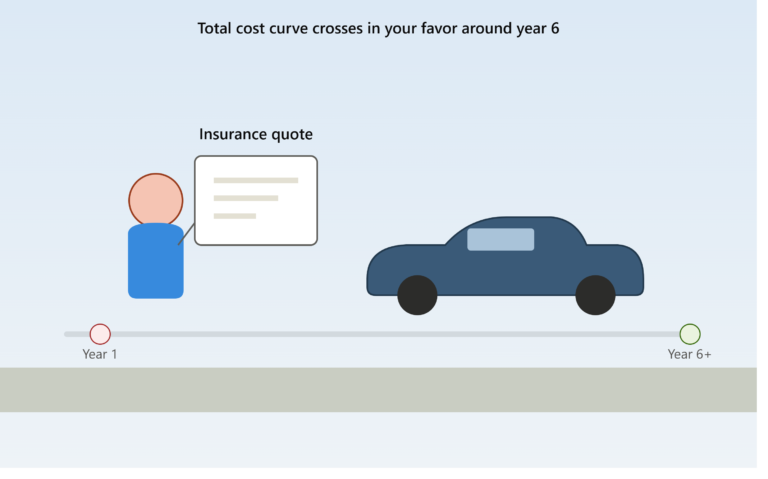 Electric Car Insurance for First-Time EV Owners: Cost Guide