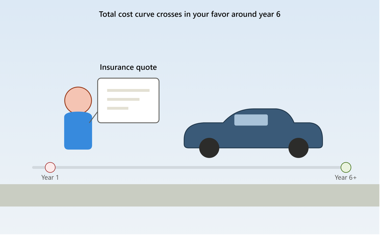 Lee más sobre el artículo Electric Car Insurance for First-Time EV Owners: Cost Guide
