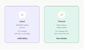 Lee más sobre el artículo Leased vs Financed EV: Which Costs More to Insure?