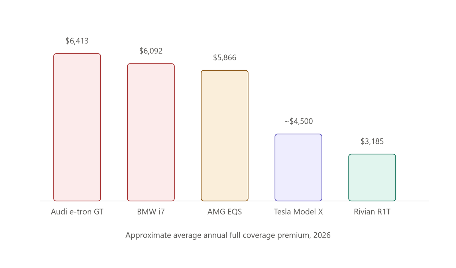 Lee más sobre el artículo Most Expensive EVs to Insure: The Full Ranking