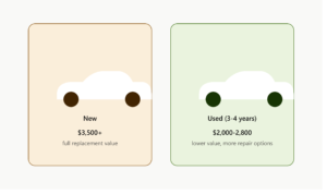 Lee más sobre el artículo Used Electric Car Insurance: Is It Cheaper Than a New EV?