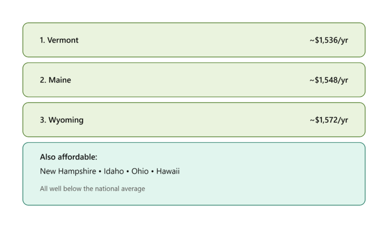 Cheapest States for Electric Car Insurance (Ranked)