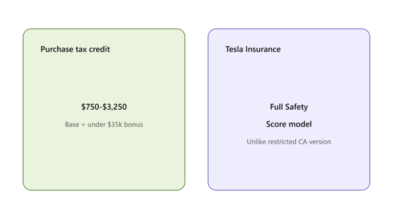 EV Insurance in Colorado: Incentives and Rates