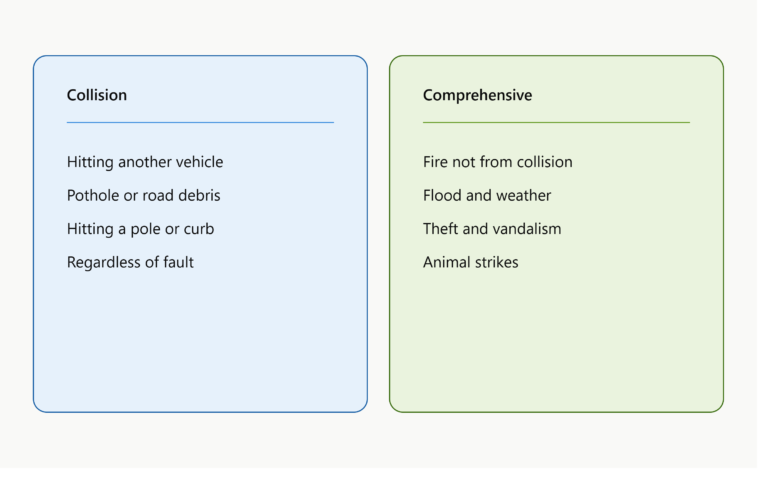 Comprehensive vs Collision Coverage for EVs Explained