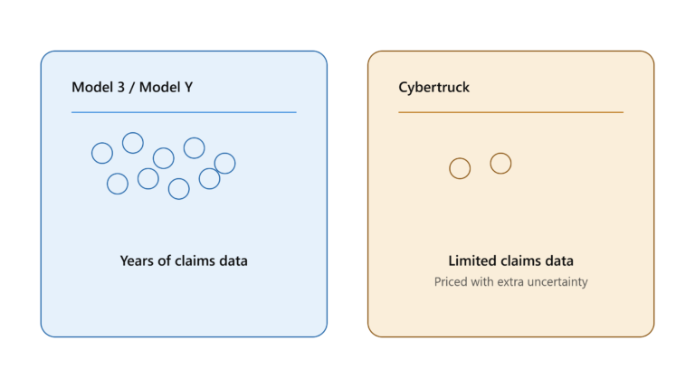 Tesla Cybertruck Insurance Cost: What Owners Actually Pay