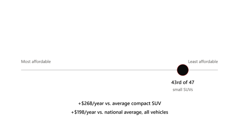 Kia EV6 Insurance Cost: Full Analysis