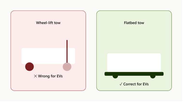 Best EV Insurance With Roadside Assistance for Dead Batteries