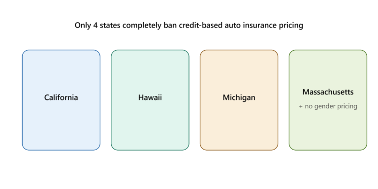 EV Insurance in Massachusetts: Full Guide