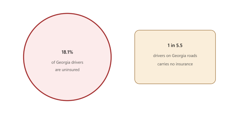 Electric Car Insurance in Georgia