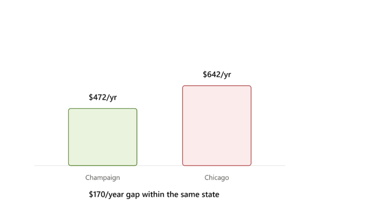 EV Insurance in Illinois: Cost Breakdown