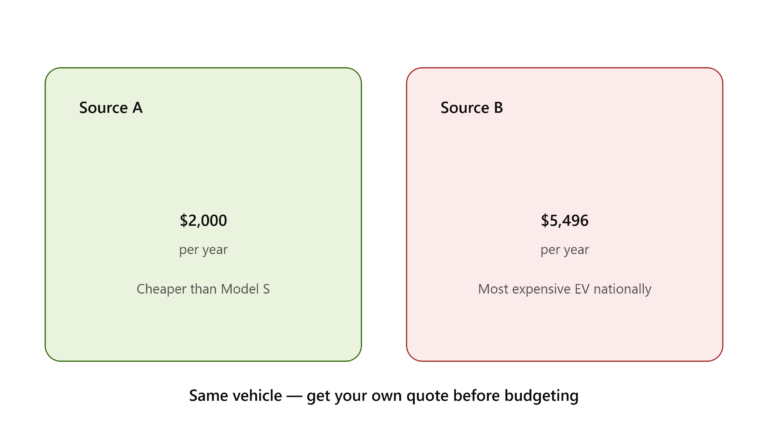 Luxury EV Insurance: Lucid vs Tesla vs BMW