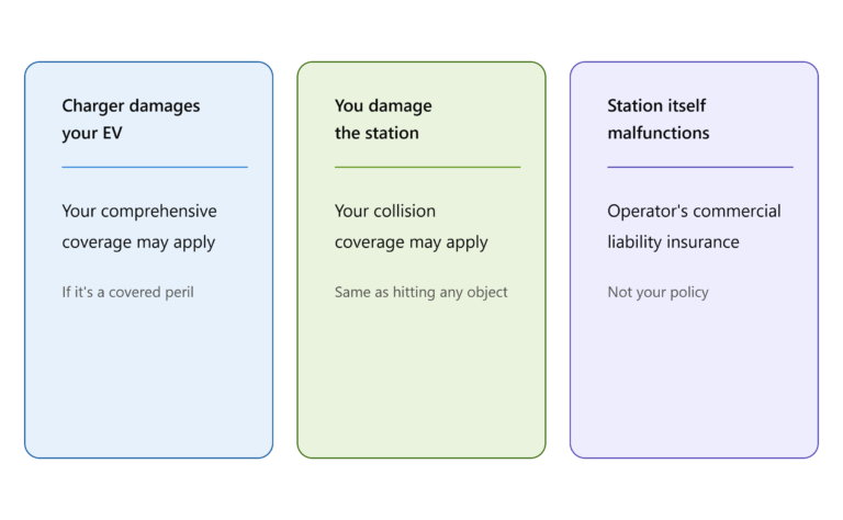 Does Insurance Cover Damage From Public Charging Stations?