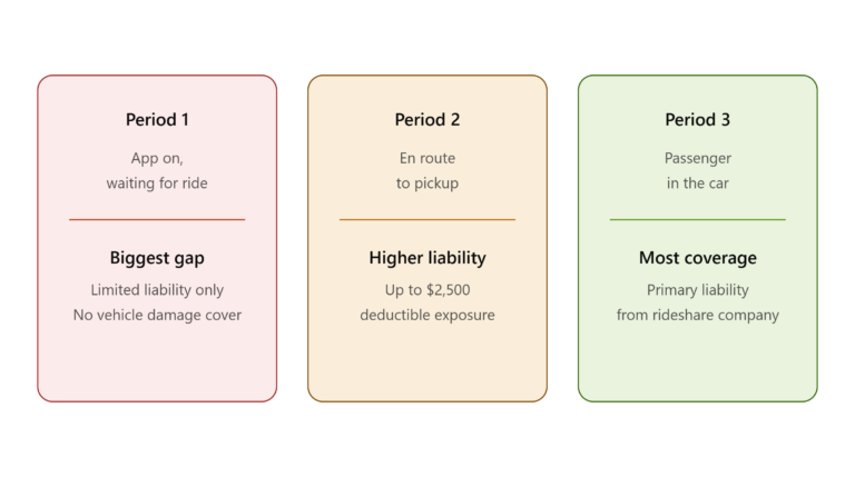 Best EV Insurance for Rideshare Drivers (Uber/Lyft)