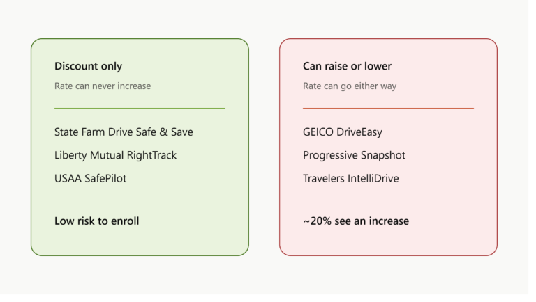 Usage-Based Insurance for EVs: Is Telematics Worth It?