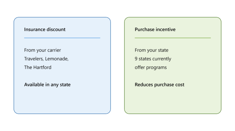 States With EV Insurance Discounts and Green Vehicle Credits
